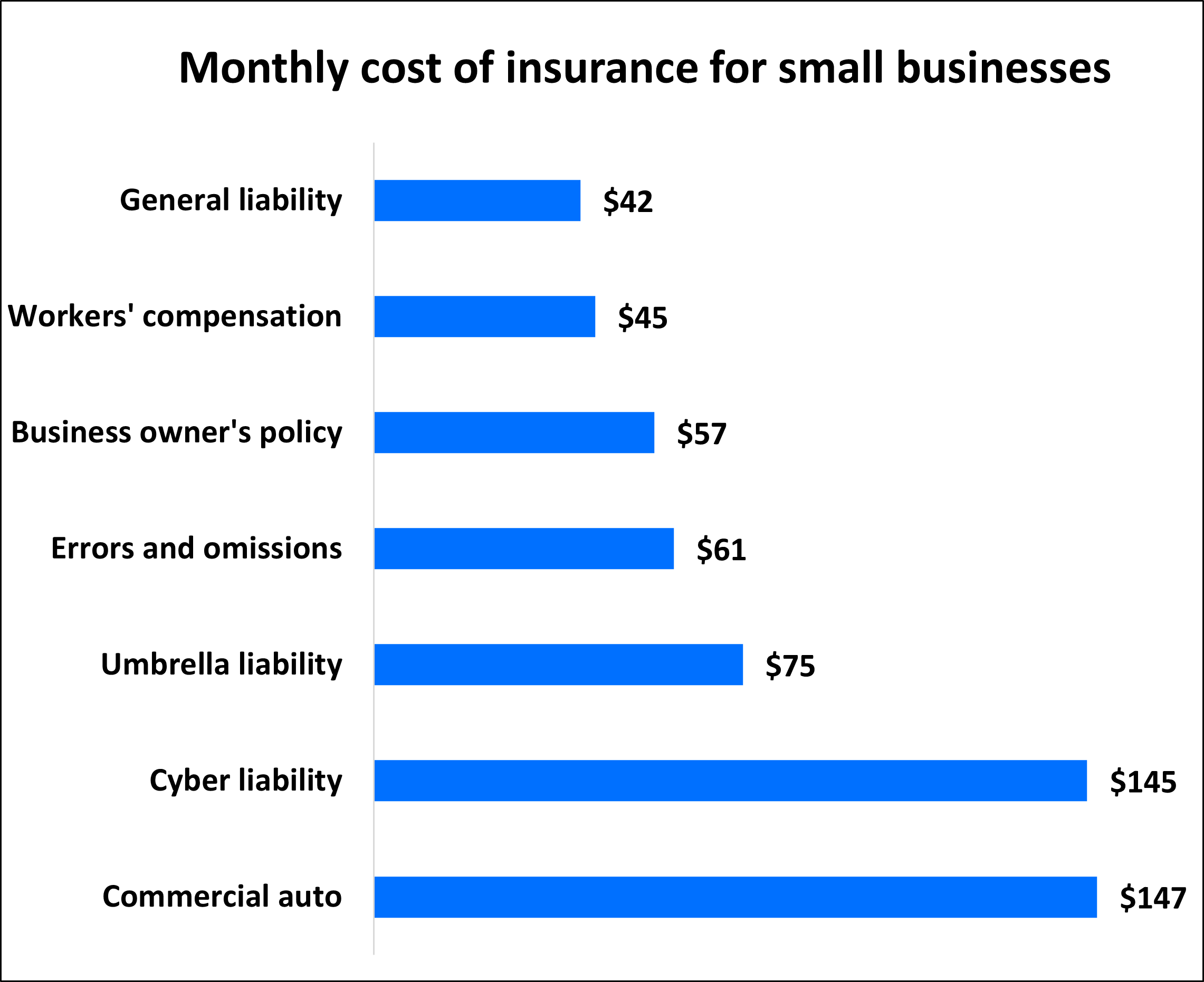 small business insurance rates garner