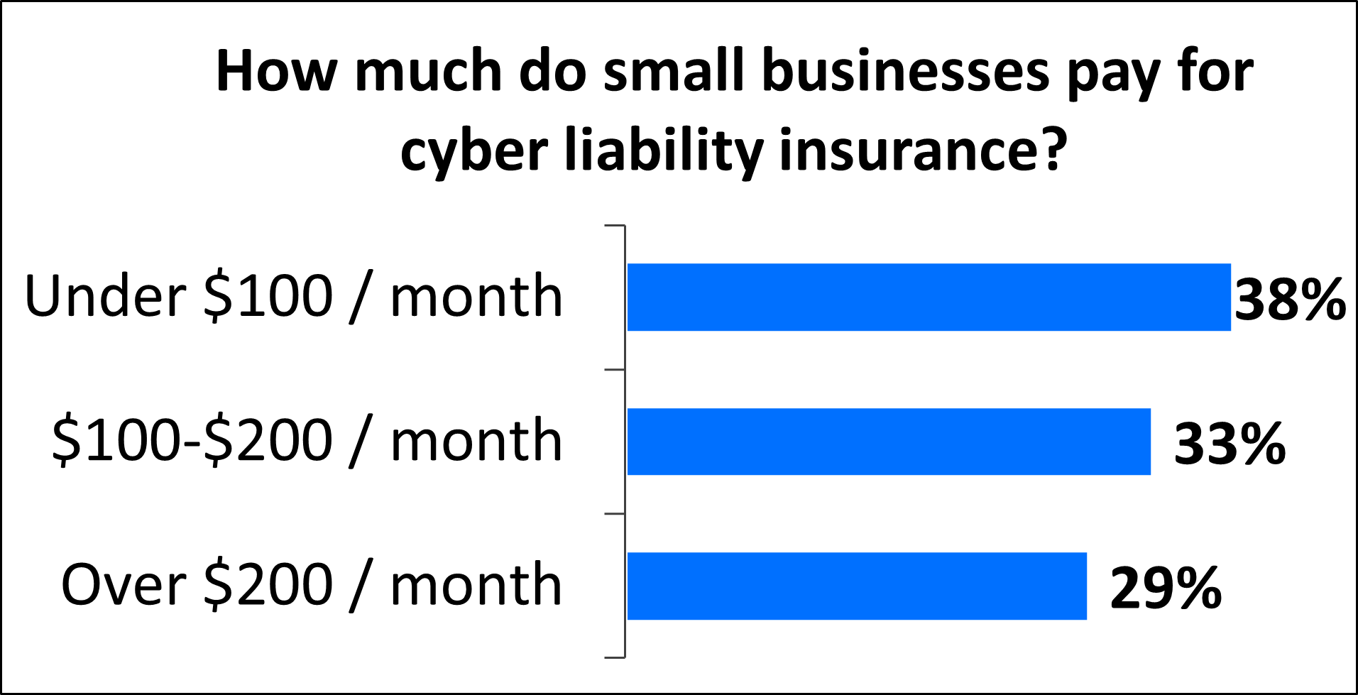 Cyber Liability Insurance: Your Business's Secret Shield Against Digital Chaos