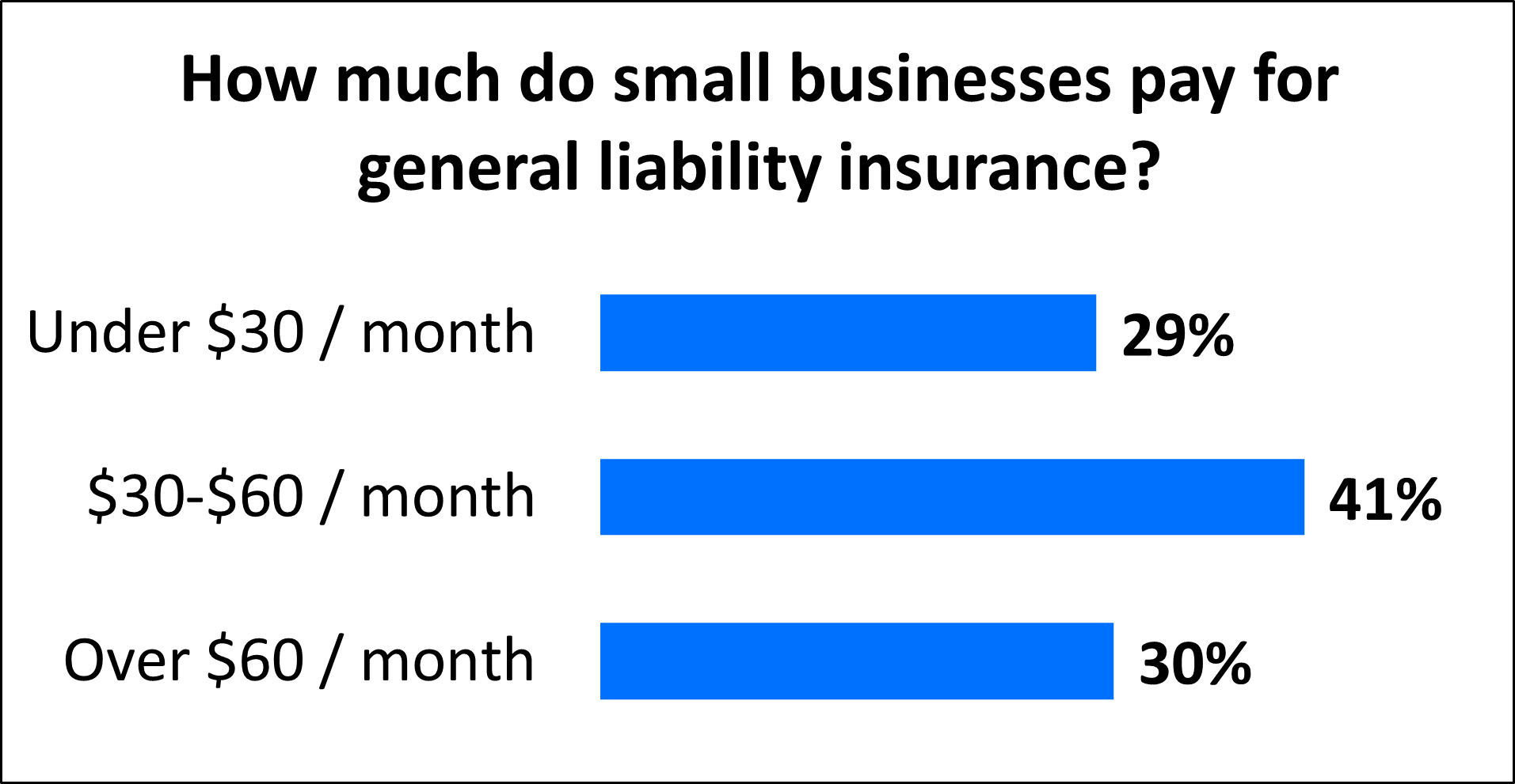 Commercial General Liability Insurance Cost | TechInsurance