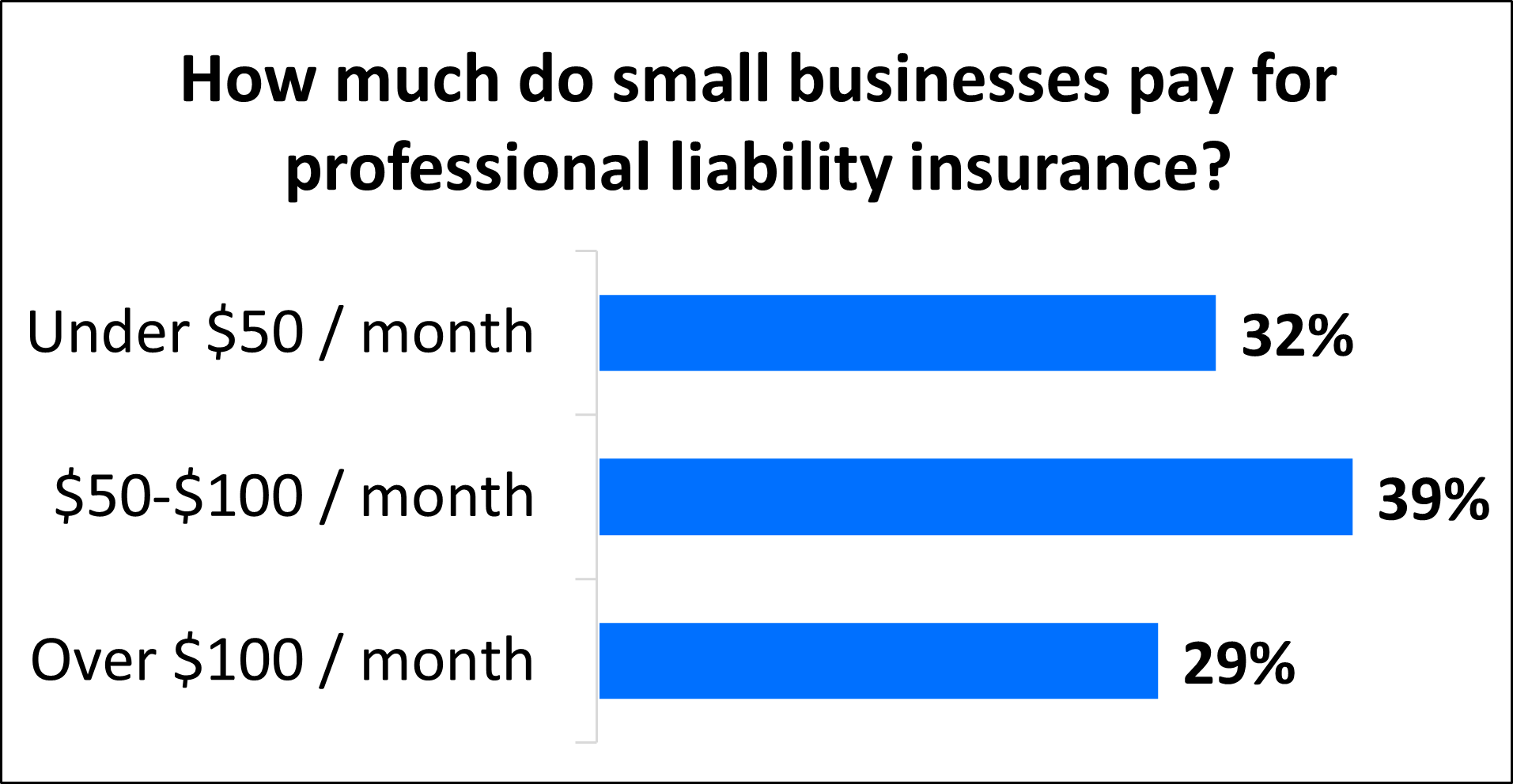 Professional Liability Insurance Cost | TechInsurance