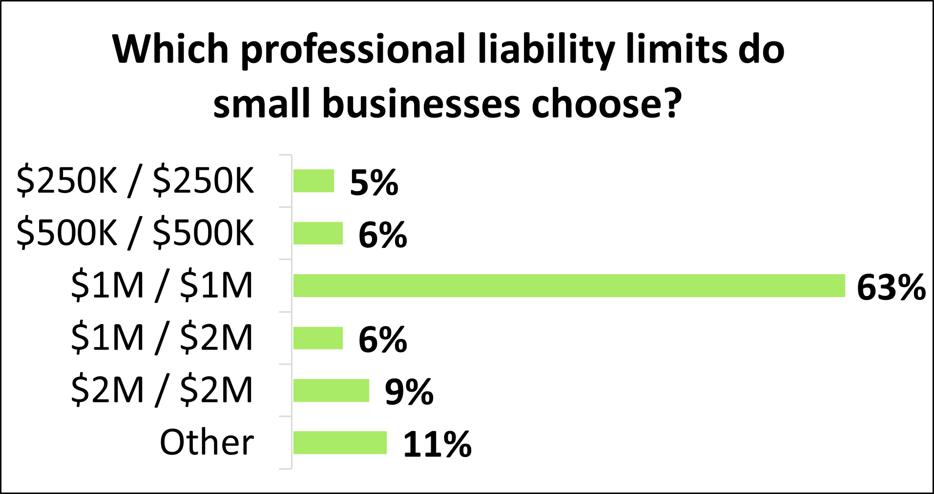 Professional Liability Insurance Cost | TechInsurance