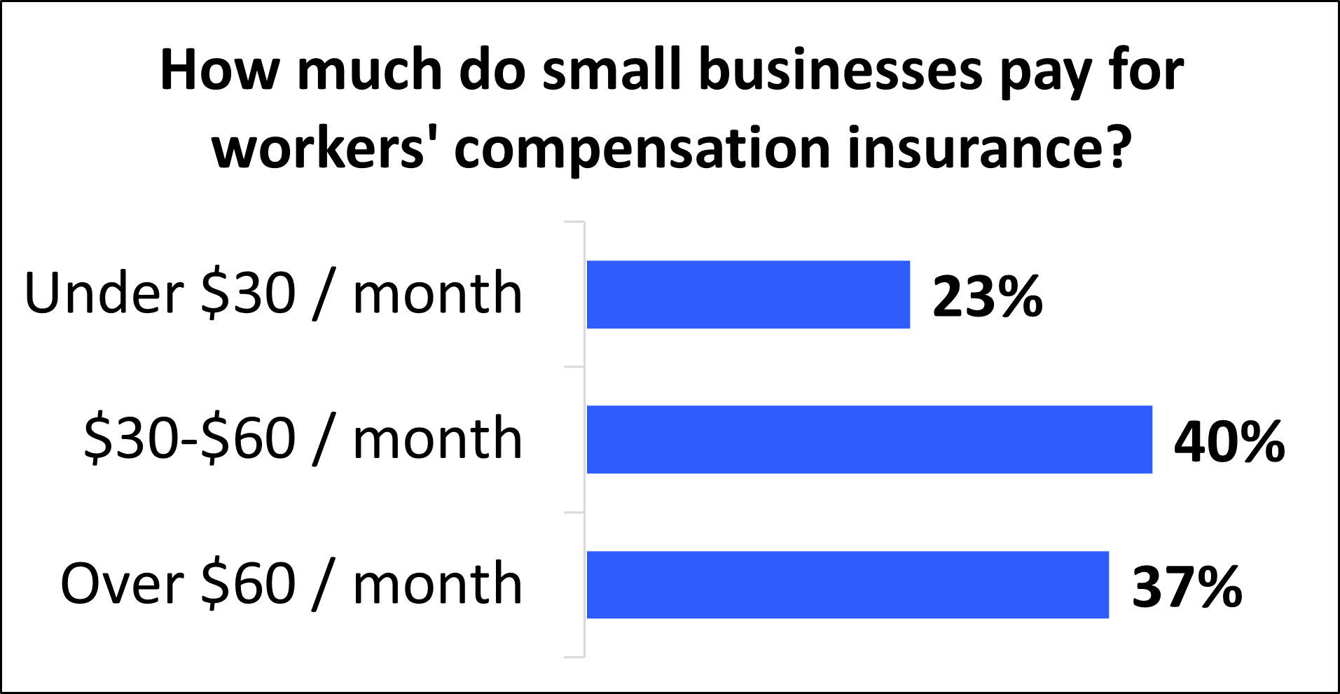 Workers Comp Chart Florida Employment Defense Attorney | Tools
