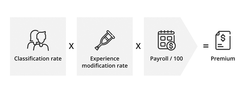 Workers' Compensation Calculation Workers' Compensation Calculation